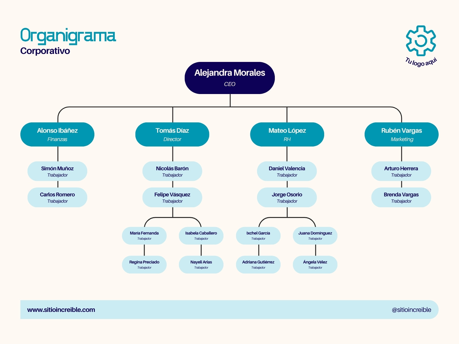 Azul y Blanco Moderno Organigrama Gráfica