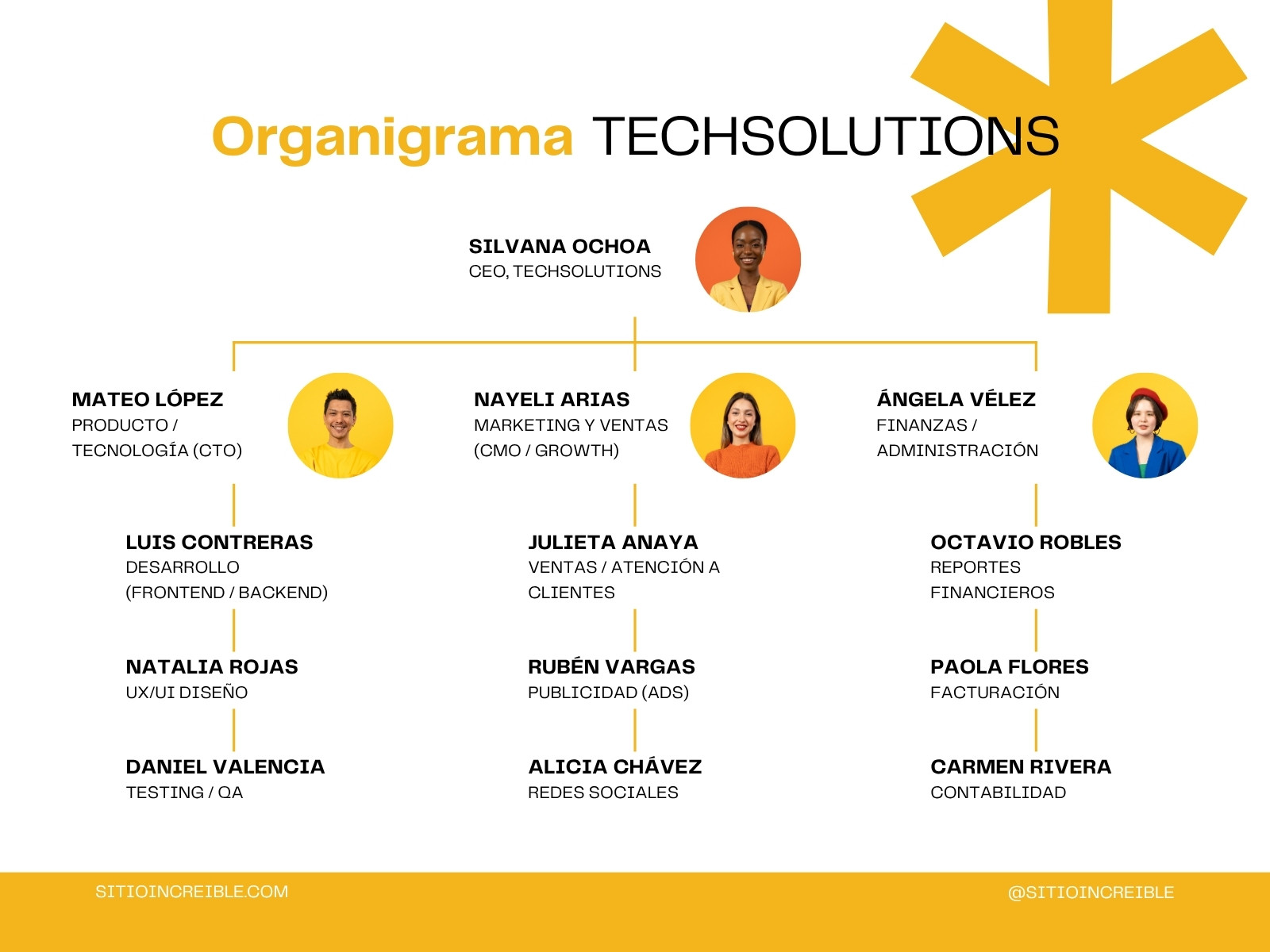 Gráfica Organigrama Startup de Tecnología Corporativo Amarillo