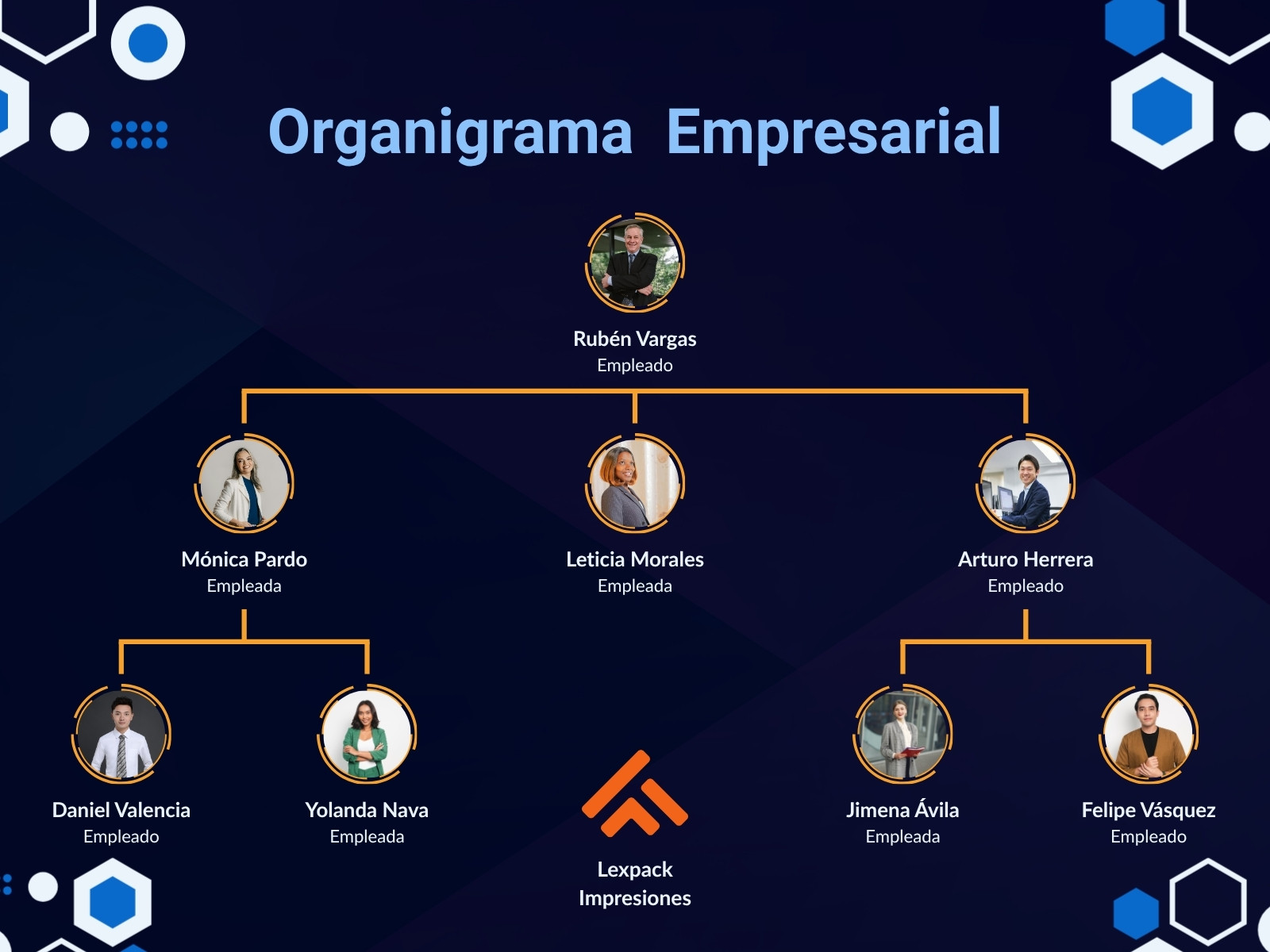 Gráfica Organigrama  Moderno Azul y Naranja