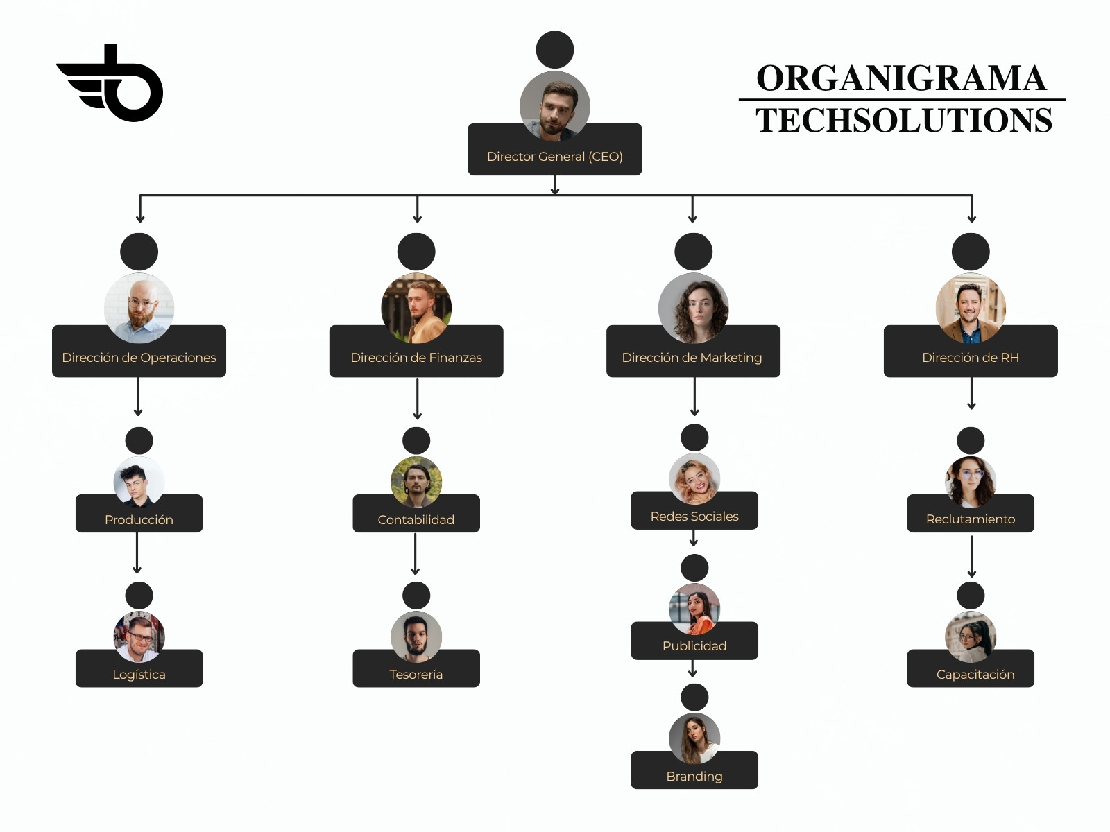 Organigrama Corporativo Simple Blanco y Negro