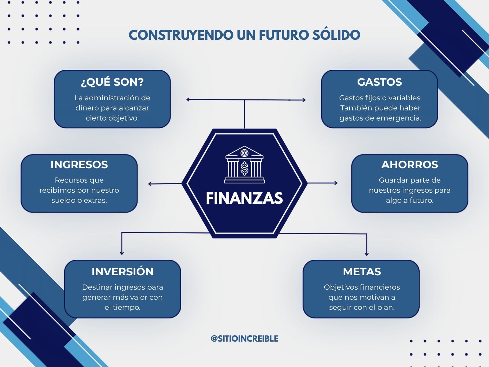 Mapa Conceptual de Finanzas Corporativo Azul