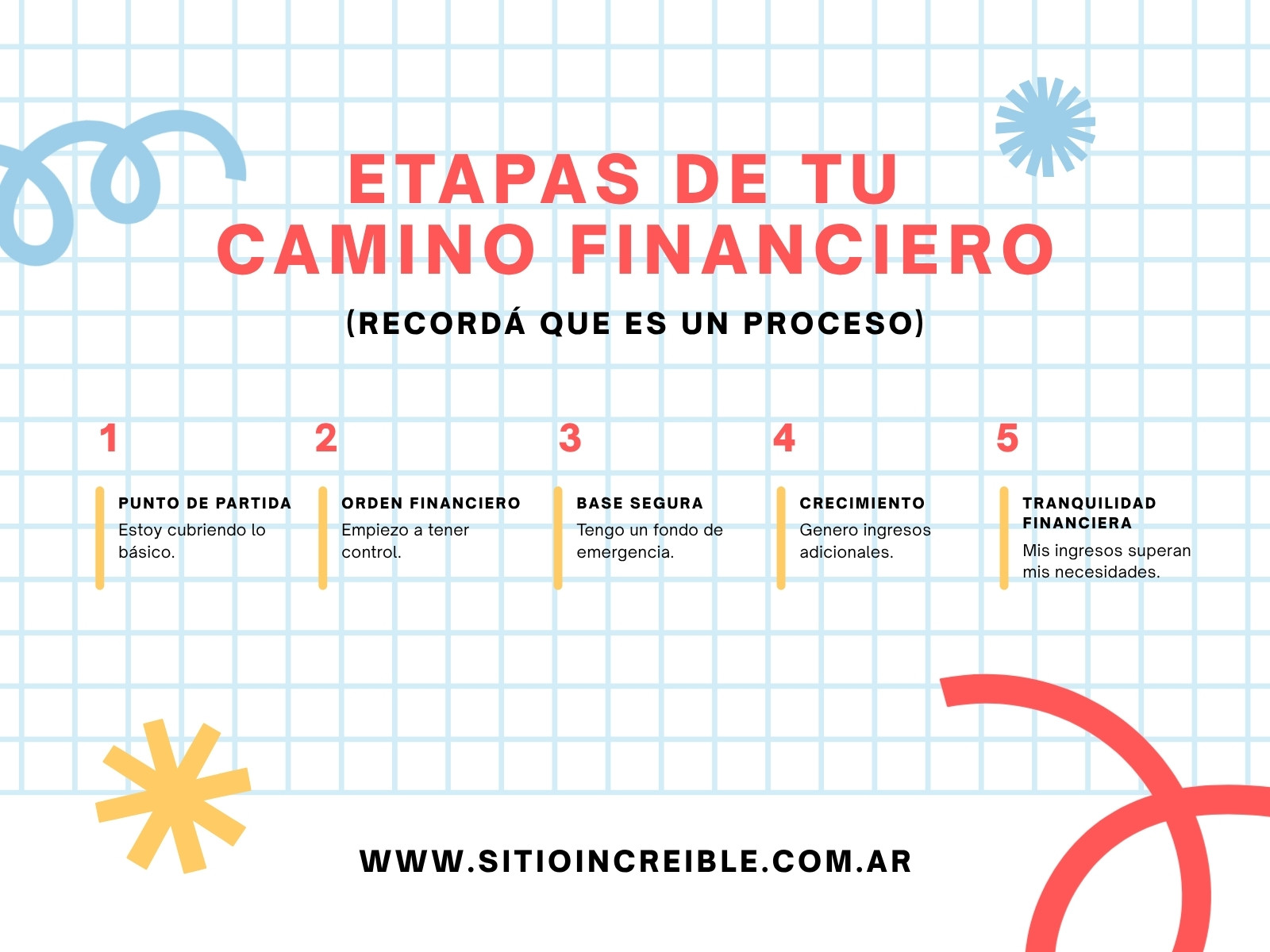 Gráfico Etapas de tu Camino Financiero Moderno Alegre Rojo y Celeste
