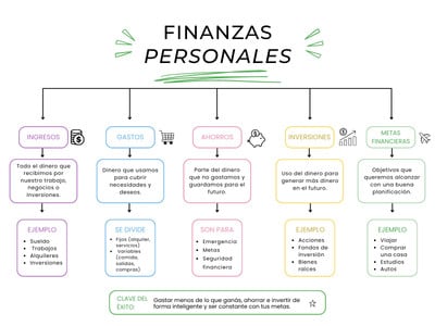 Plantillas de metas personales | Canva