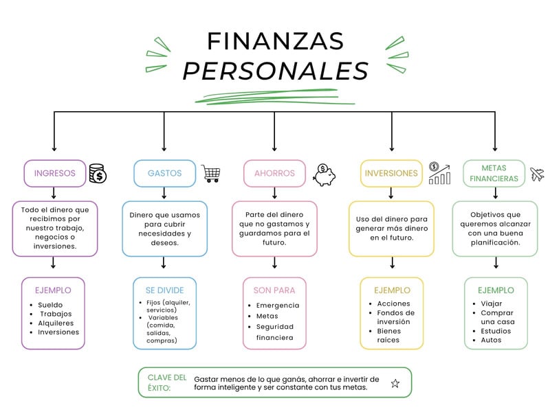 Plantillas de metas personales | Canva
