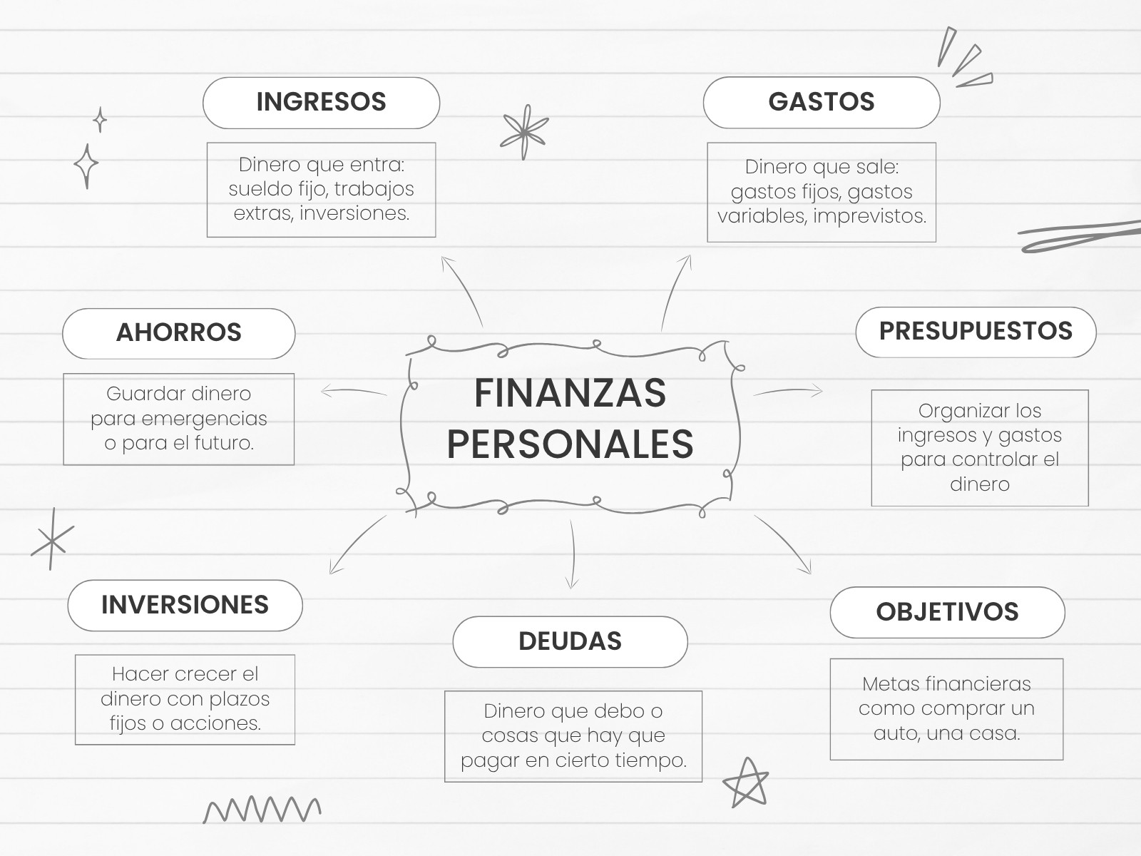 Gráfico Finanzas Personales Minimalista Gris