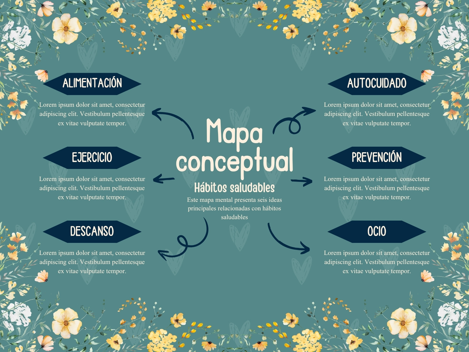 Mapa Conceptual Elegante Minimalista Floral Verde y Beige