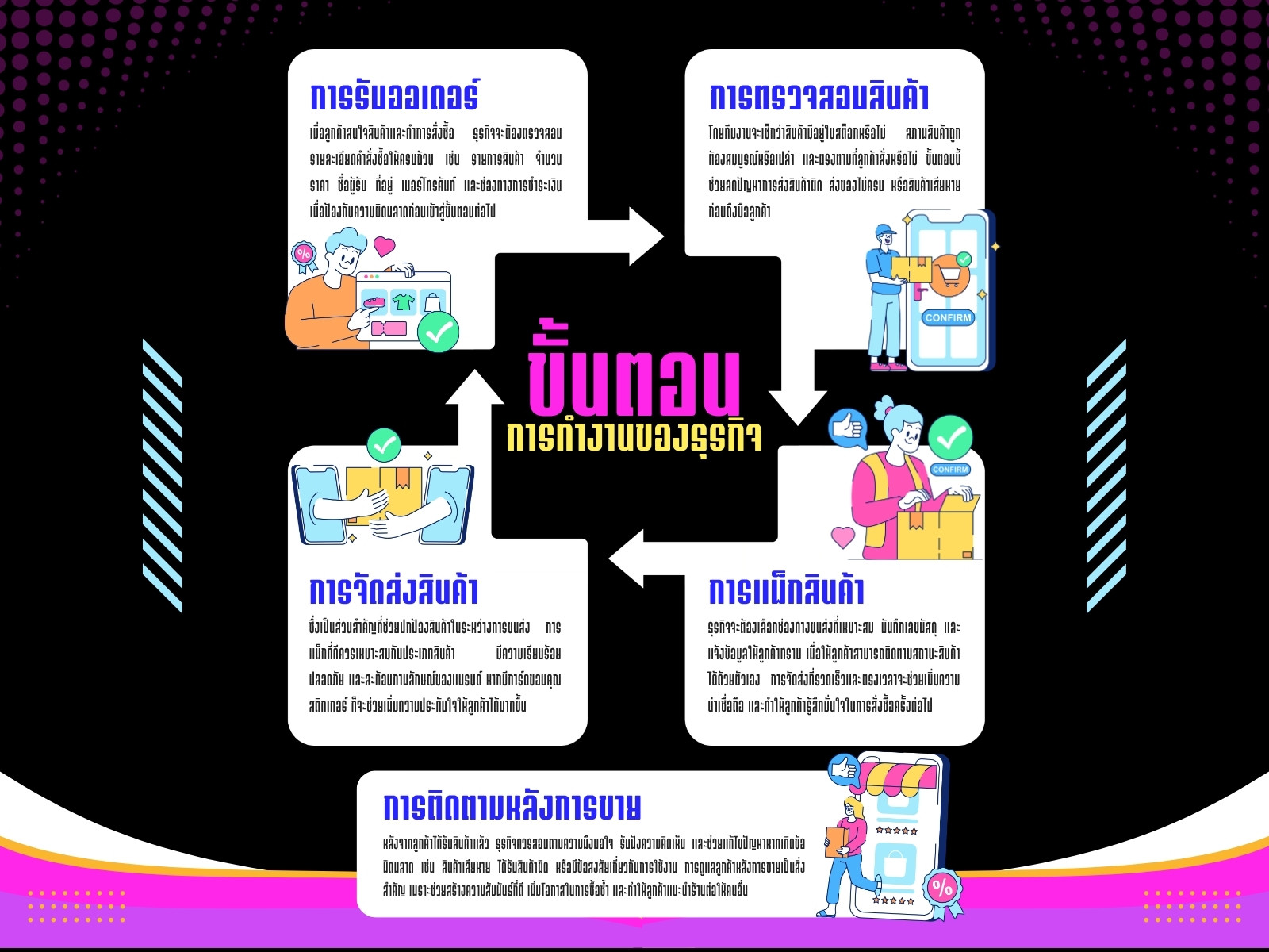 สีดำ สีชมพู สีฟ้า สมัยใหม่ กระบวนการ ธุรกิจ กราฟ