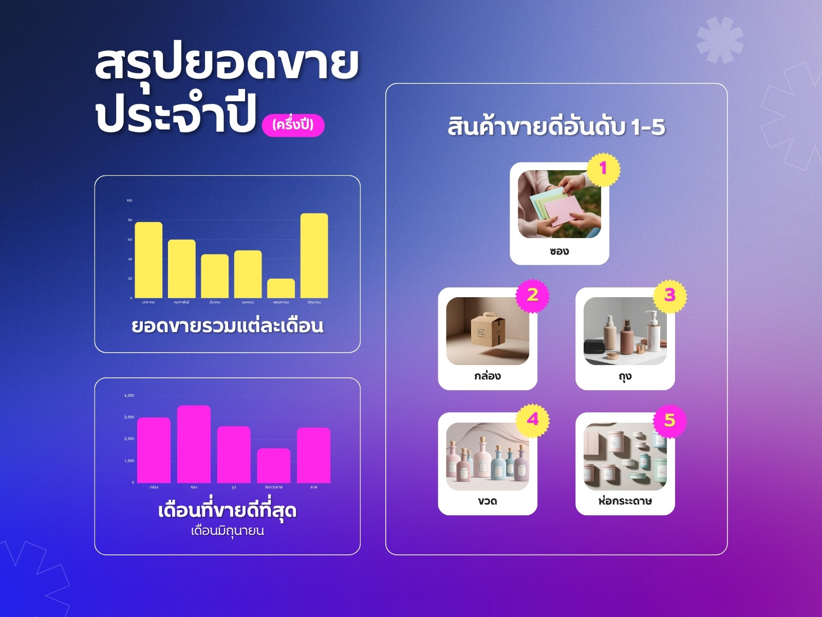 สีน้ำเงิน สีชมพู โมเดิร์น สรุปยอดขายประจำปี กราฟ