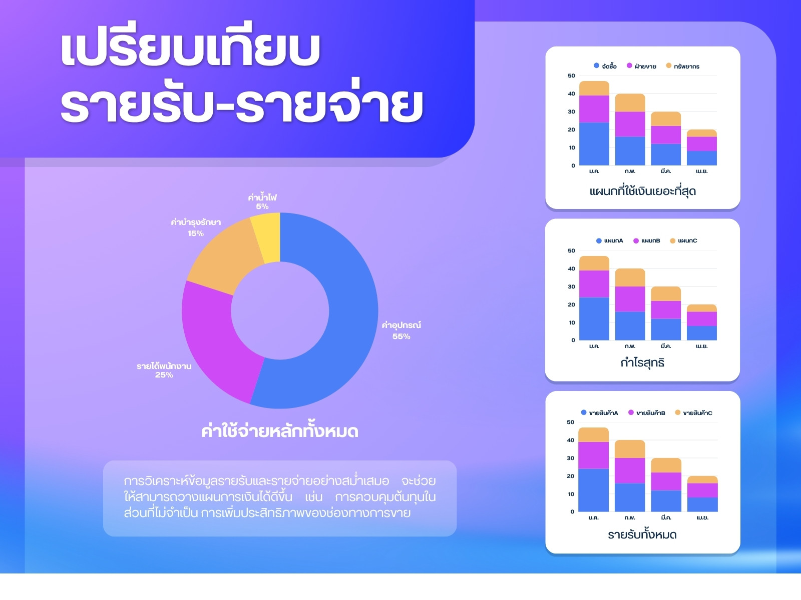สีม่วง สีน้ำเงิน สีส้ม โมเดิร์น รายรับ รายจ่าย การเงิน กราฟ