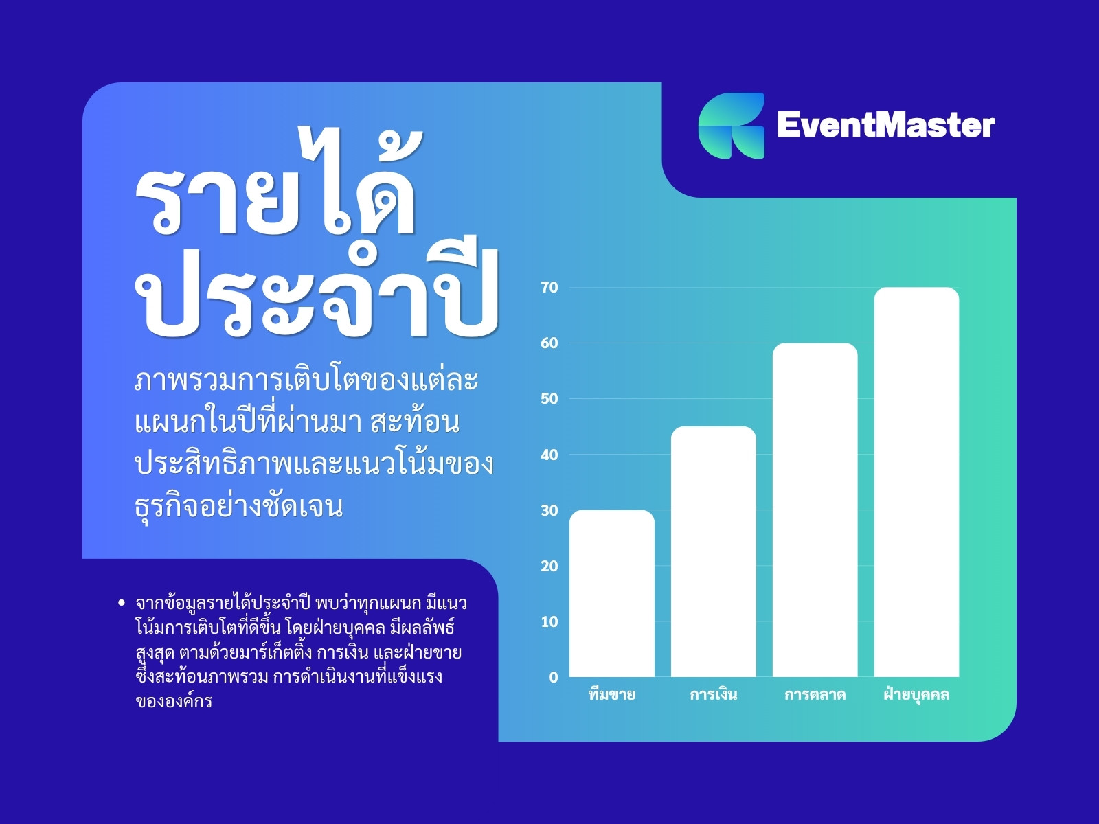 สีน้ำเงิน สีเขียว ทางการ โมเดิร์น สรุปรายได้ กราฟ