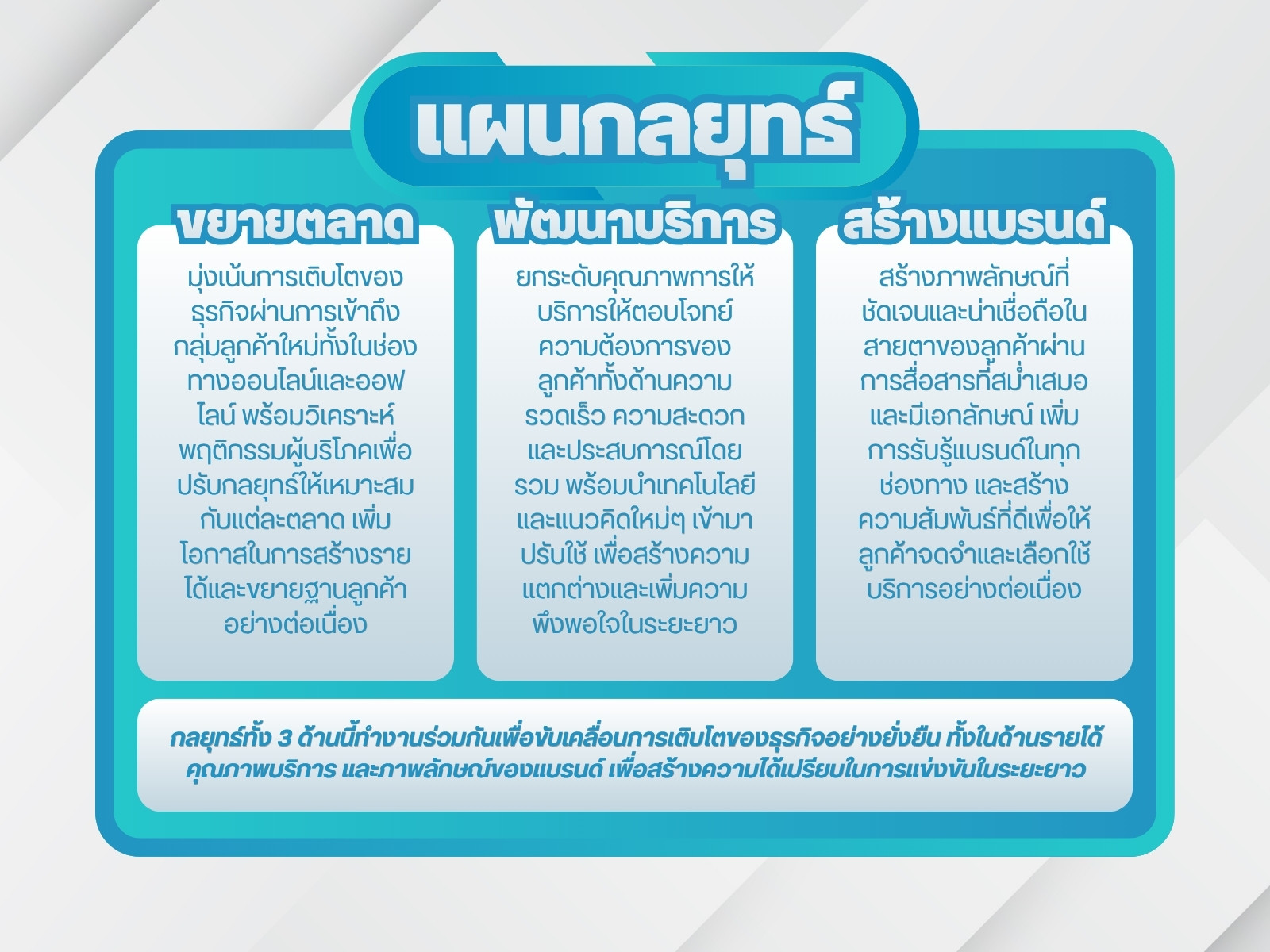สีฟ้า สีขาว ทางการ โมเดิร์น แผนกลยุทธ์ กราฟ