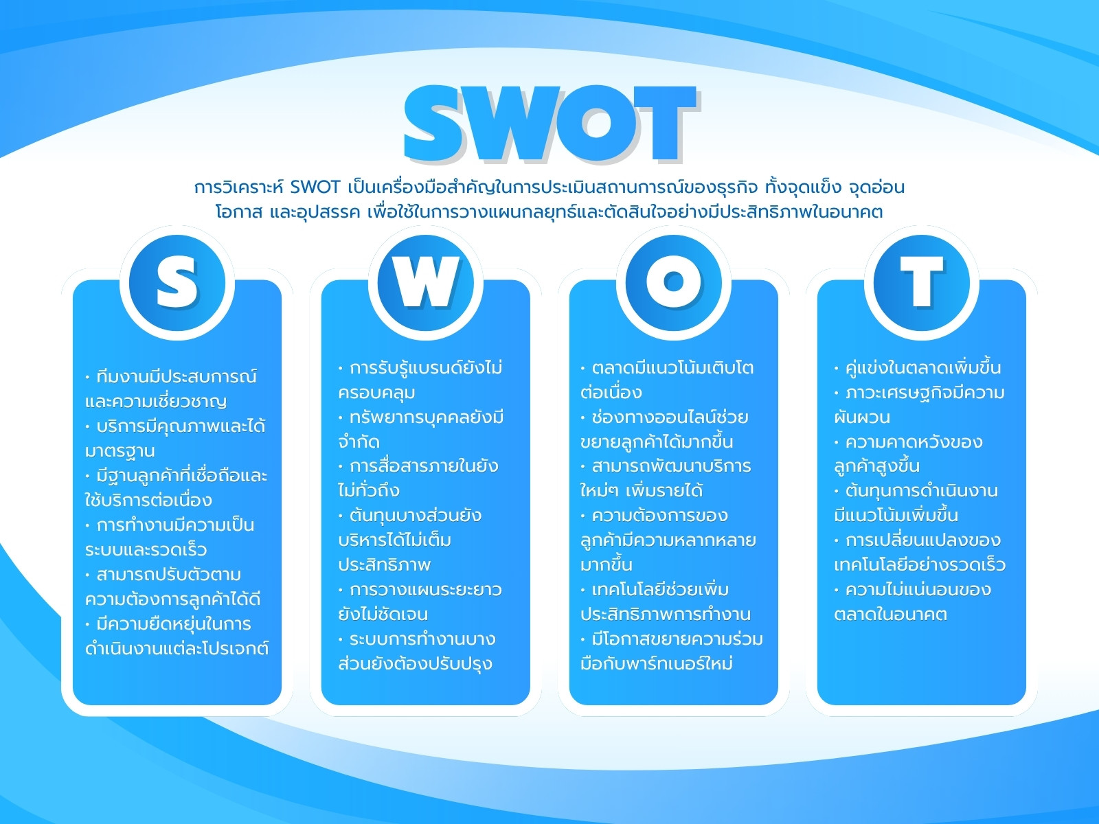สีฟ้า สีขาว ทางการ โมเดิร์น การวิเคราะห์ SWOT กราฟ