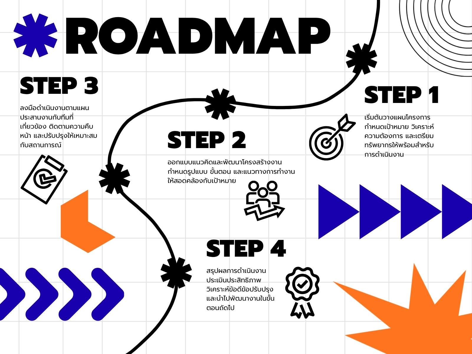 สีดำ สีน้ำเงิน และสีส้ม เรียบง่าย ทันสมัย แผนงาน Roadmap กราฟ