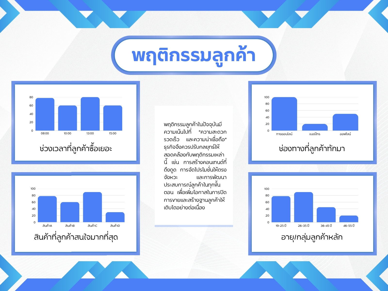 สีขาว สีฟ้า เรียบง่าย โมเดิร์น พฤฤฤษติกรรมผู้ใช้ กราฟ