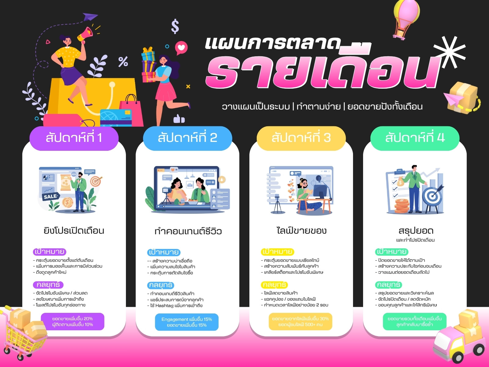 สีม่วง สีเหลือง ไดนามิก แผน การตลาด กราฟ