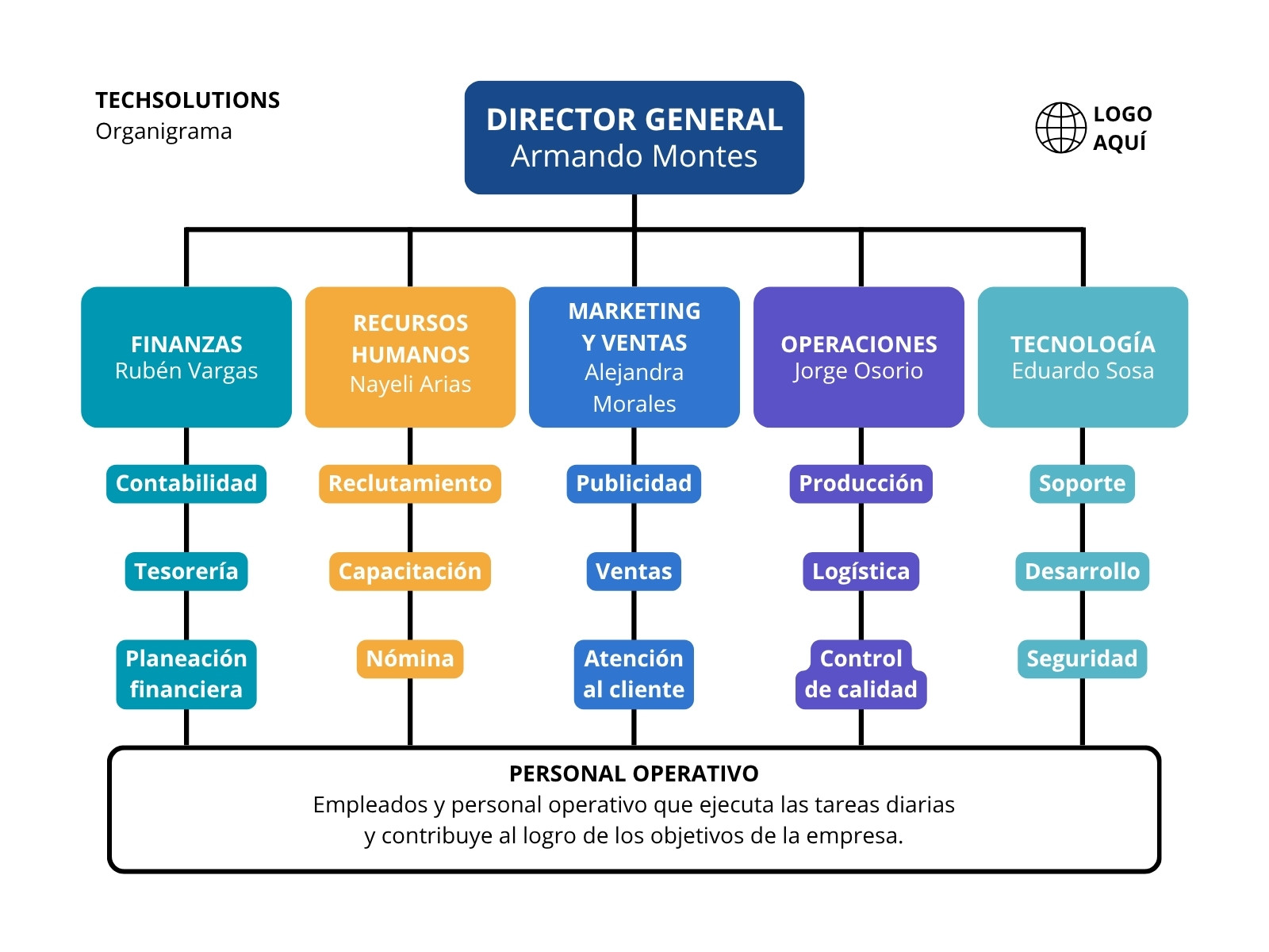 Gráfica Organigrama Empresa Simple Azul