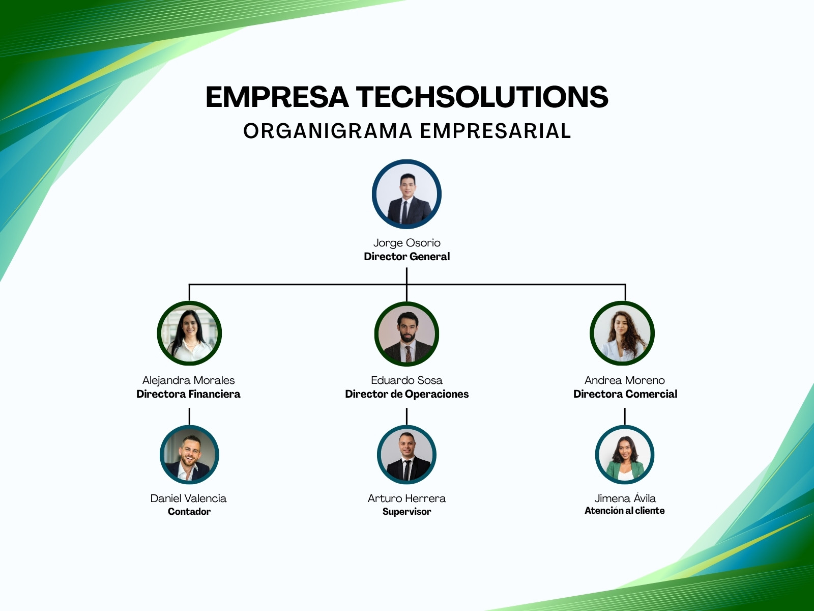 Gráfica Organigrama de Empresa Moderno Verde y Azul