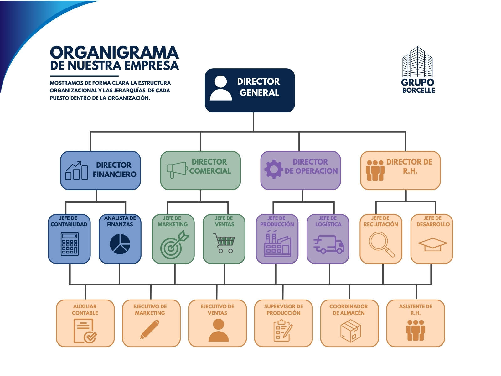 Mapa Conceptual Organigrama Corporativo Moderno Blanco y Azul
