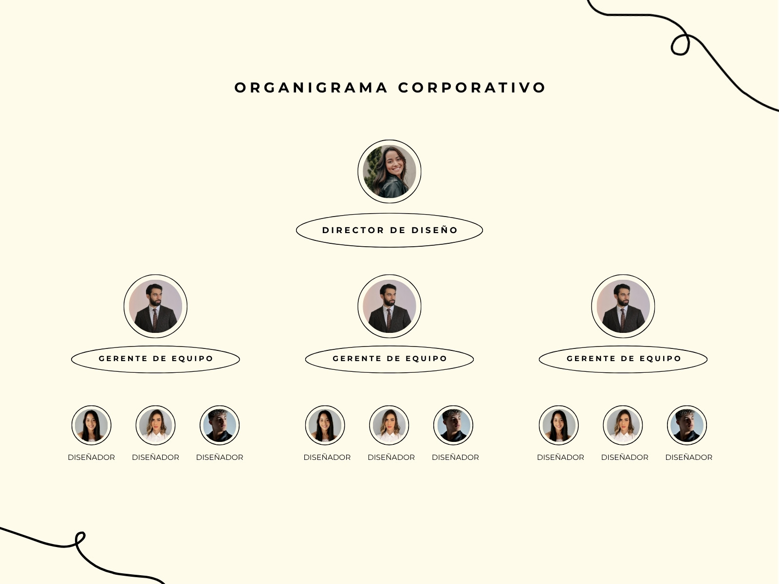 Negro y Blanco Minimalista Organigrama Gráfica