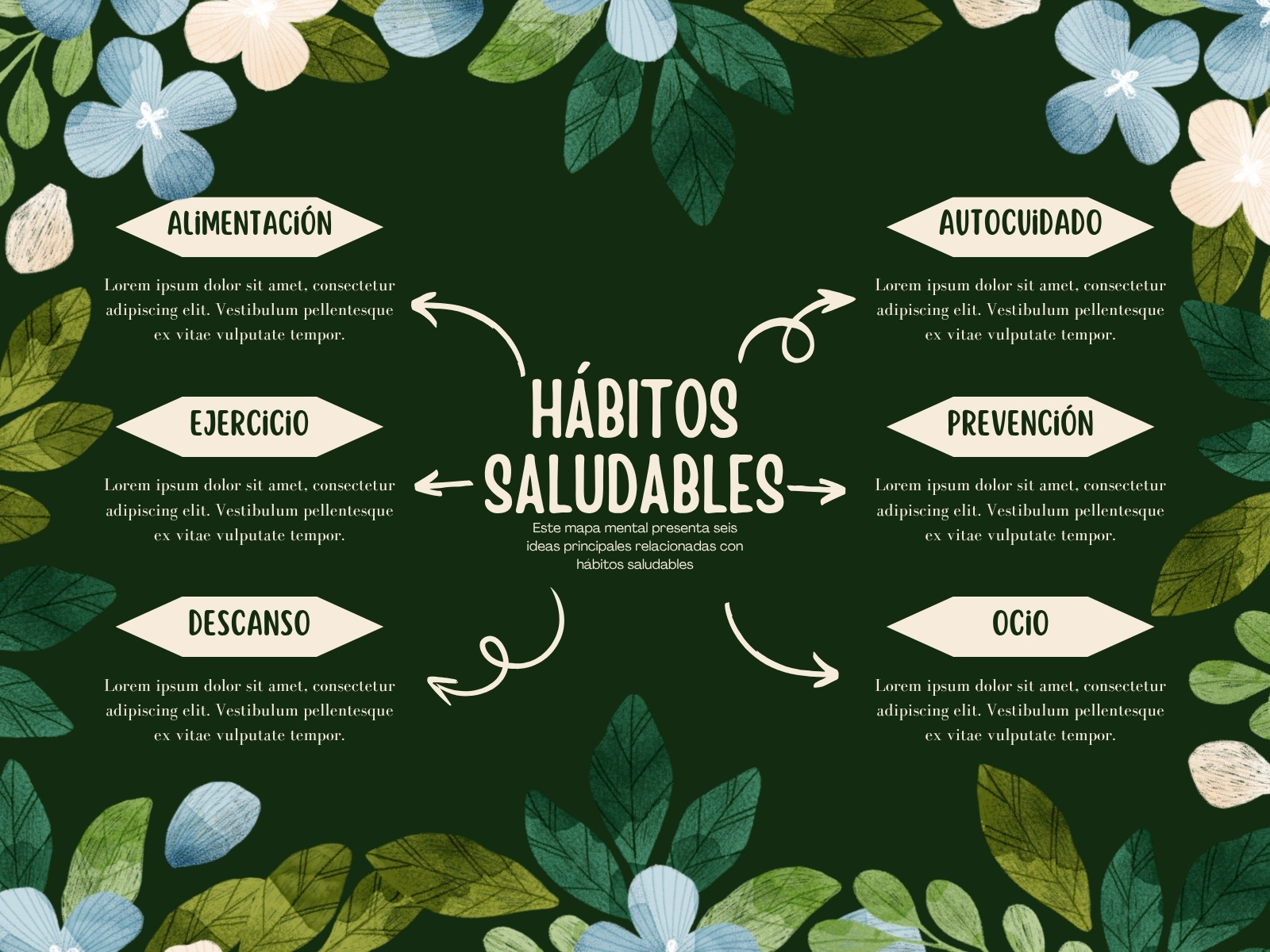 Mapa Conceptual Minimalista Floral Tipográfico Verde