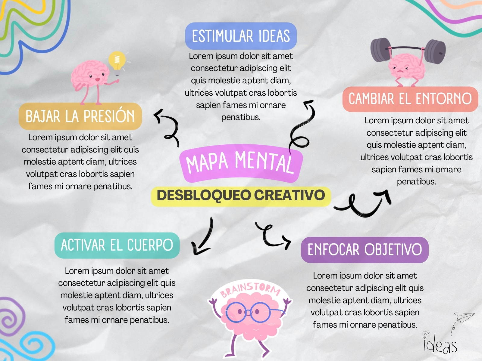 Mapa Mental Desbloqueo Creativo Ilustrado Lila