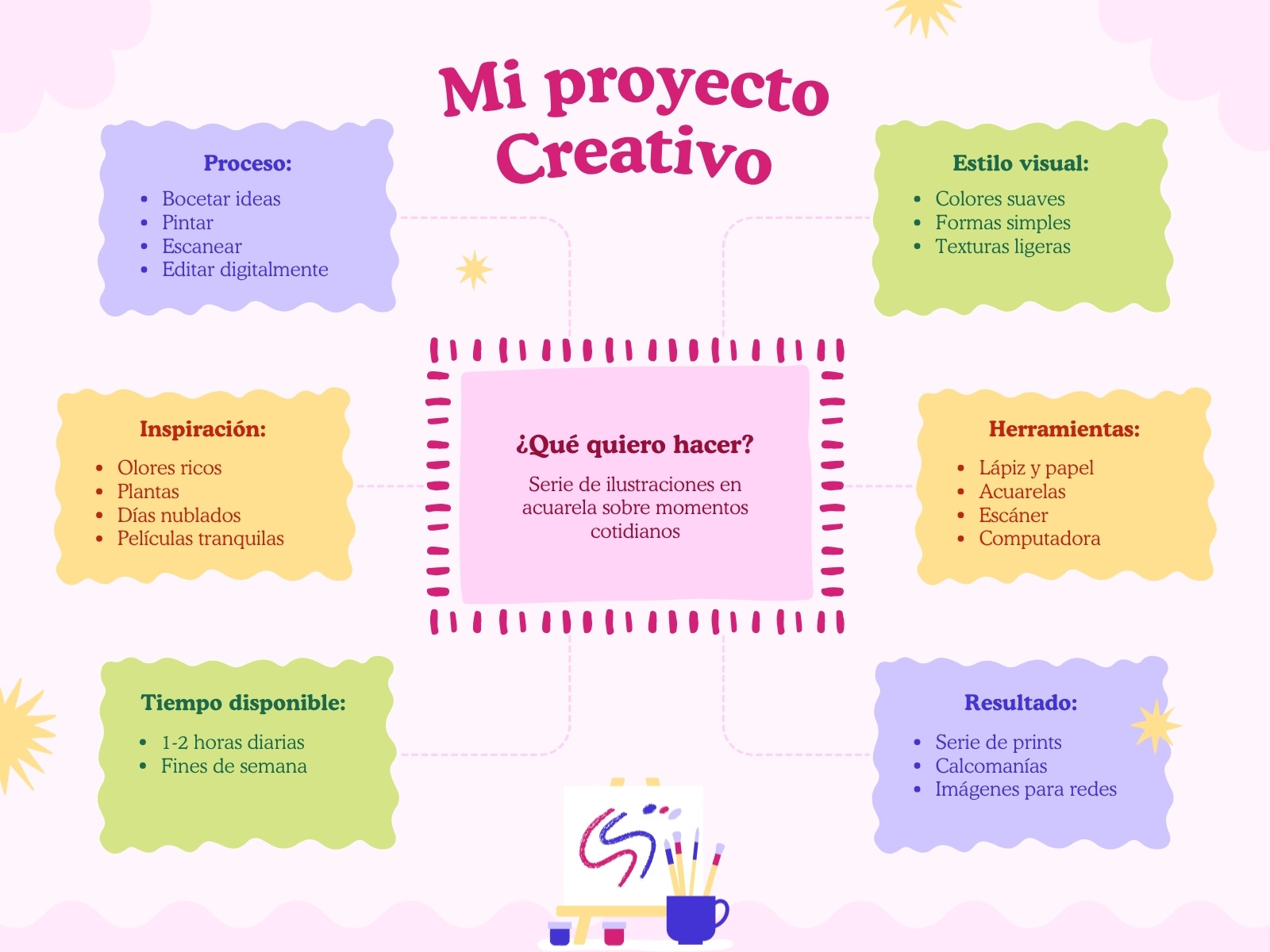 Gráfica Proyecto Creativo Moderno Rosa Amarillo y Morado
