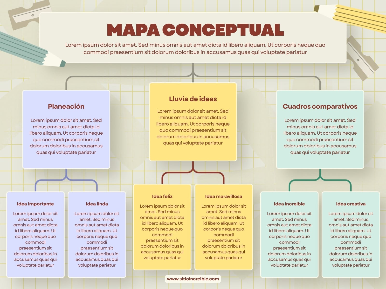 Gráfica Mapa Conceptual Moderno Amarillo Beige y Marrón