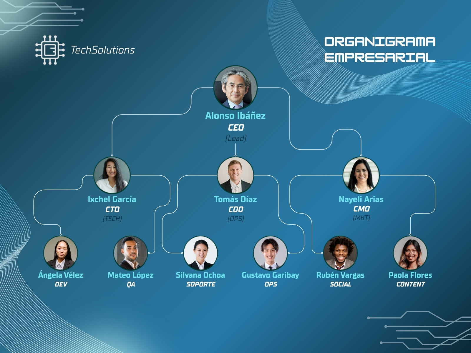 Gráfica Organigrama empresarial estilo tech azul y gris