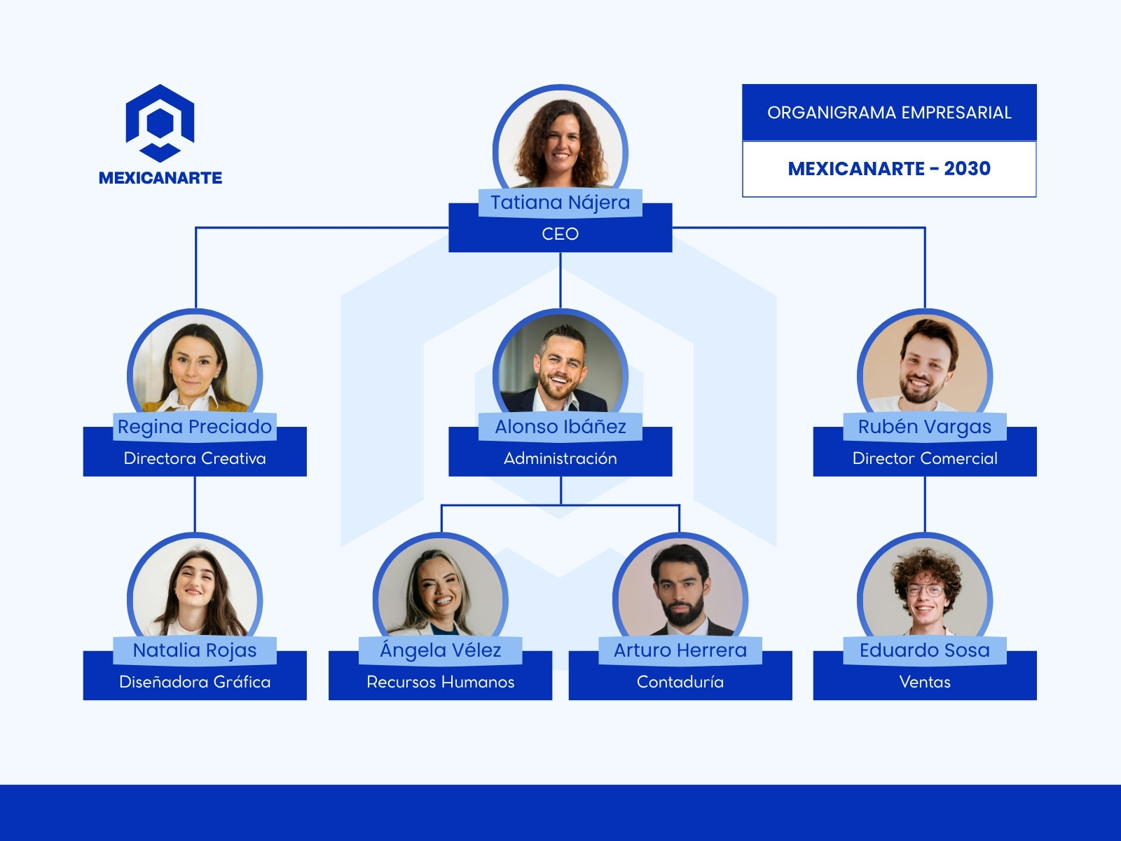 Gráfica Organigrama Corporativa Azul y Blanco