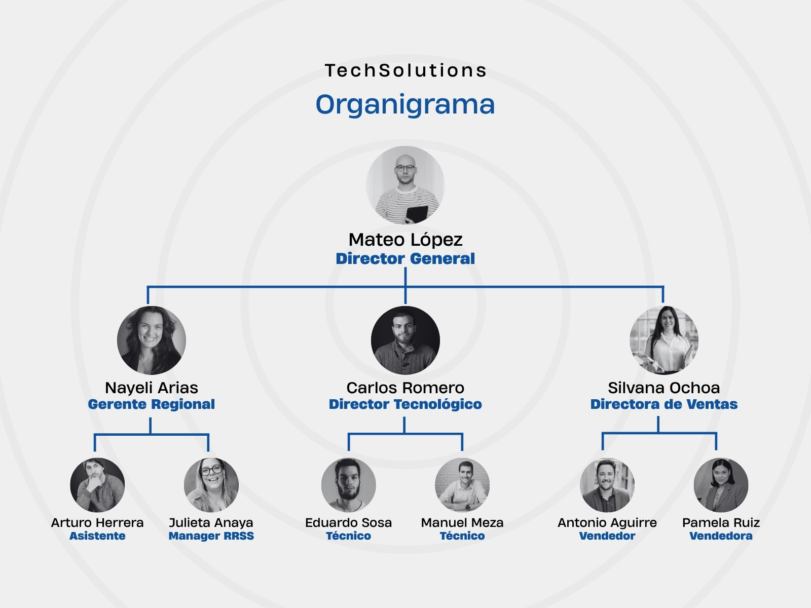 Mapa Mental Organigrama Moderno Simple Gris