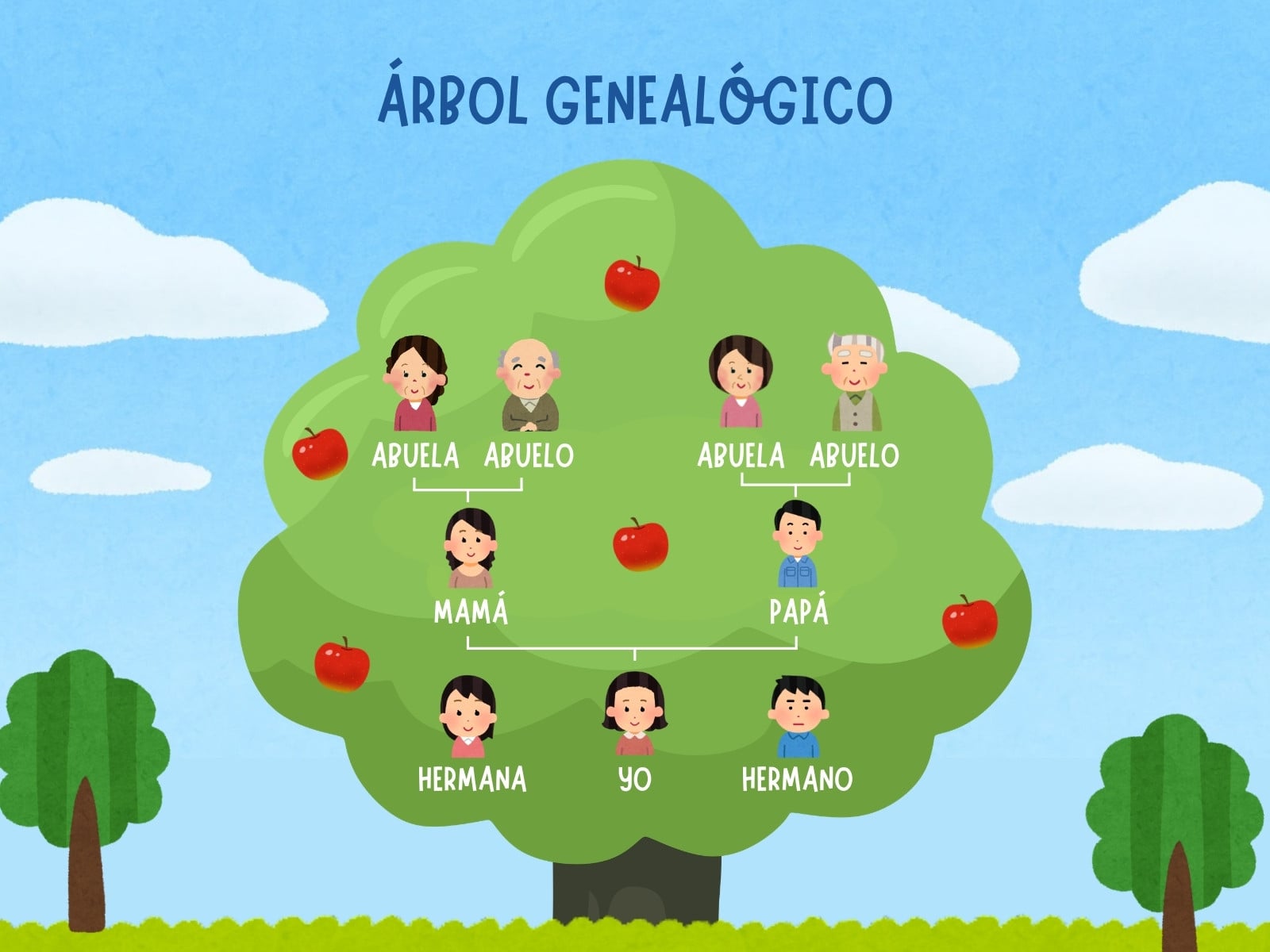 Mapa Conceptual Árbol Genealógico Ilustrado Alegre Verde