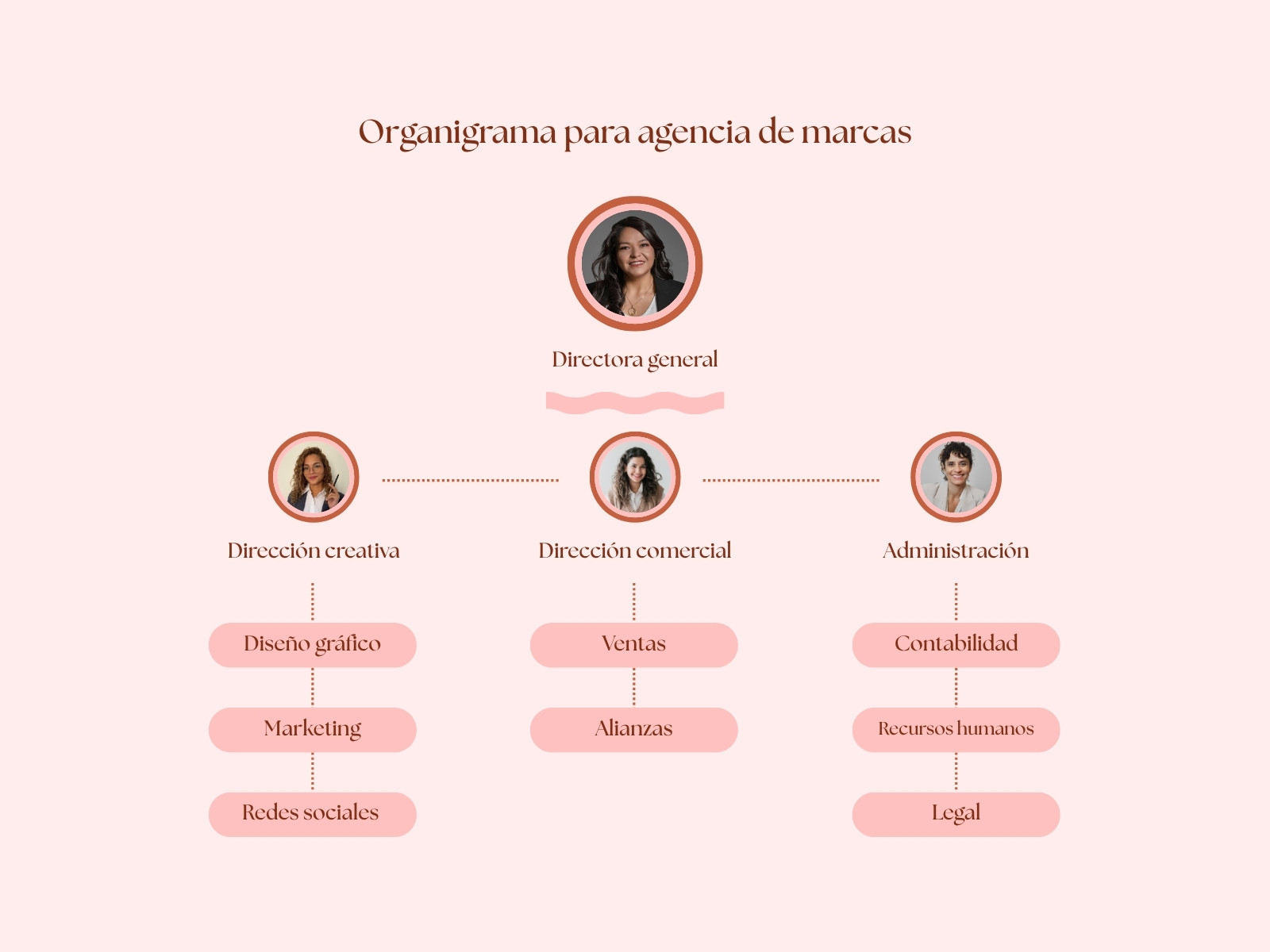 Rosa Corporativo Organigrama Gráfica