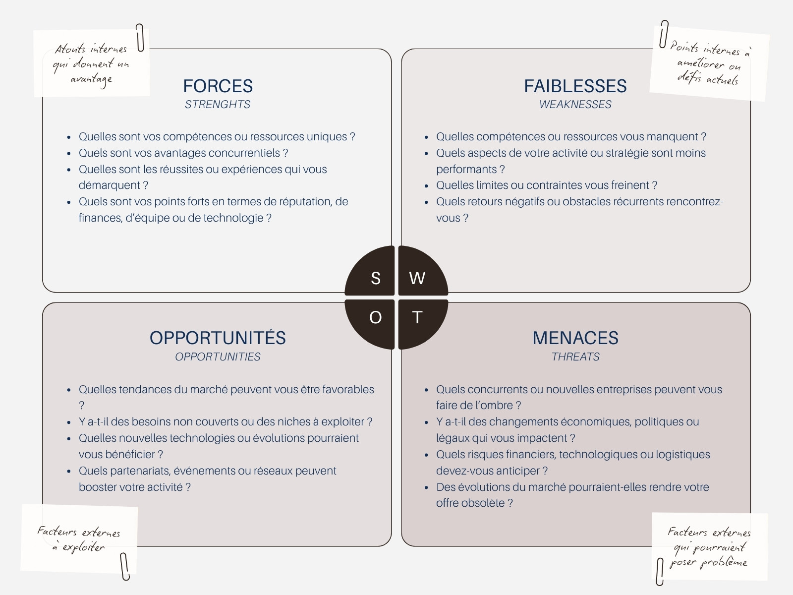SWOT Graphique Analyse Minimaliste Beige