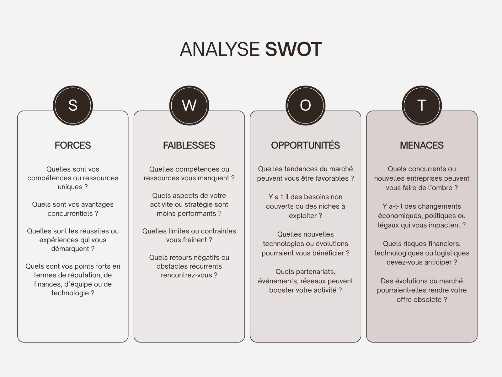 SWOT Graphique Analyse Minimaliste Beige