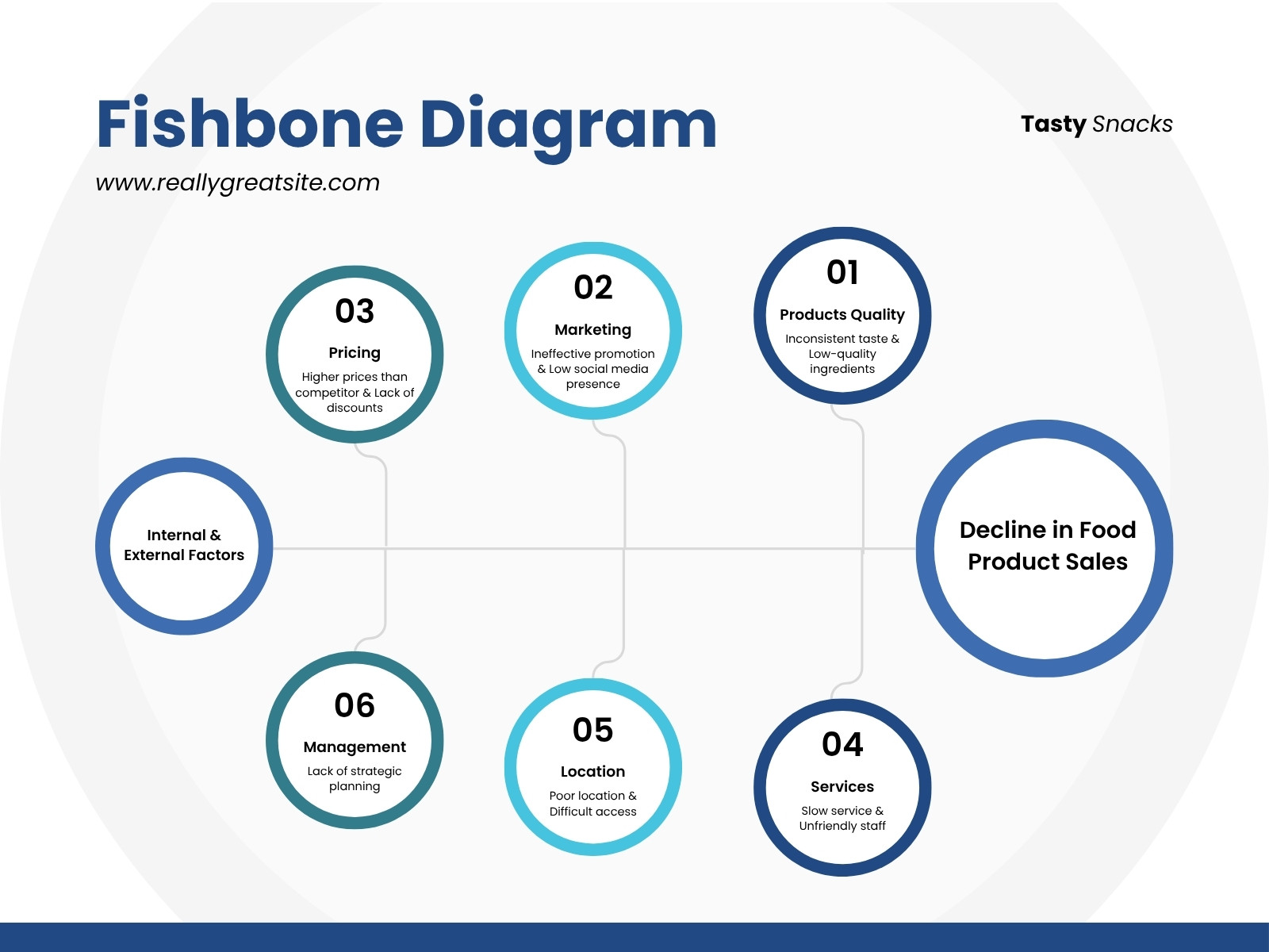 Blue and White Simple Business Fishbone Diagram