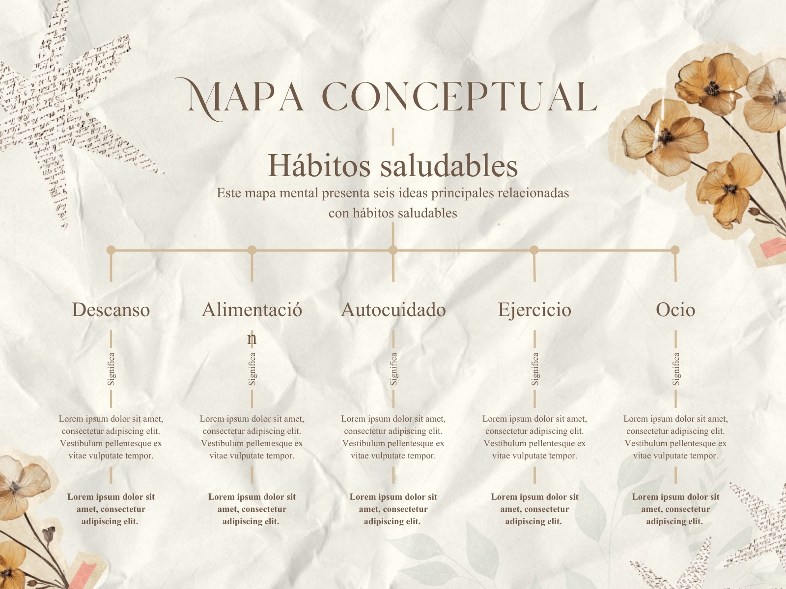 Mapa Conceptual Vintage Floral Café y Beige