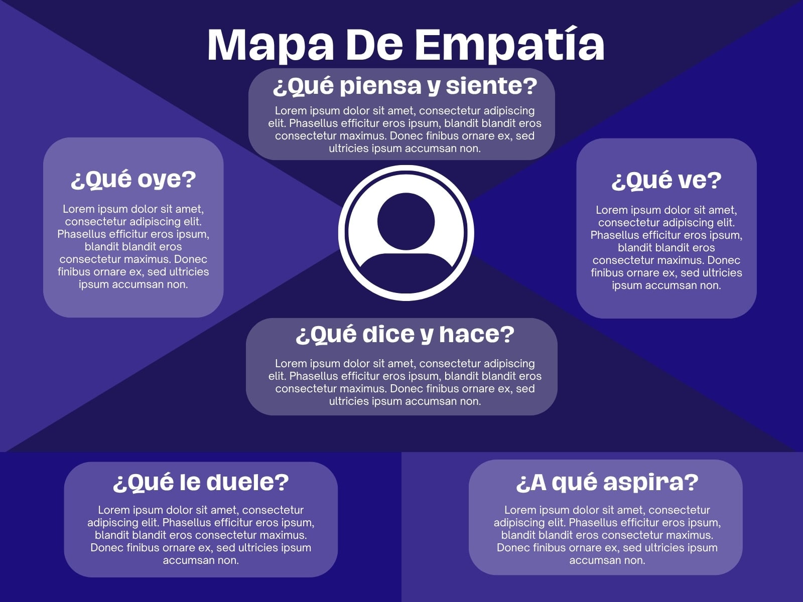 Gráfica mapa de empatia sencillo azul y blanco