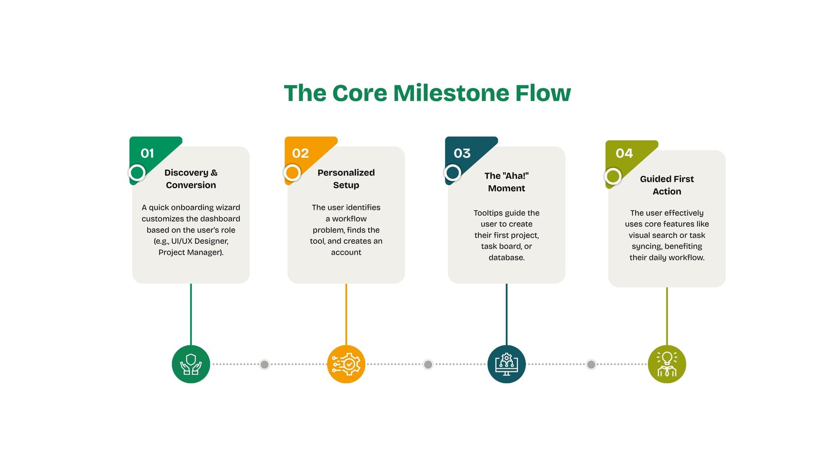 Page 6 - Free and customizable process templates