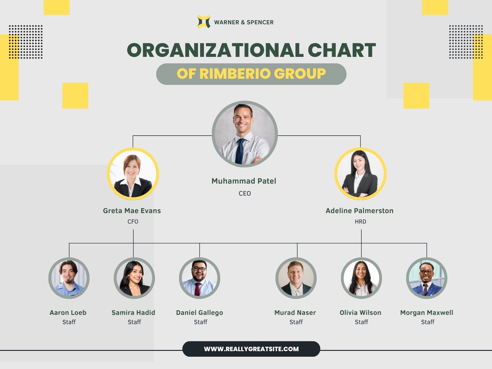 Yellow and Gray Modern Organizational Chart Graph