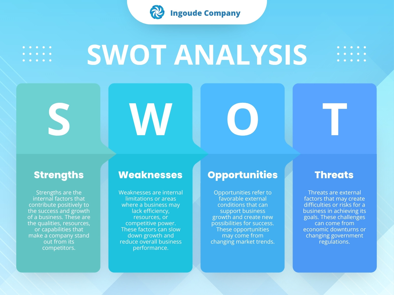 Blue and White Modern SWOT Analysis Graph