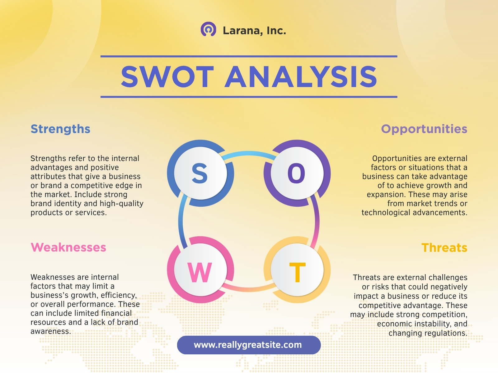 Yellow Modern SWOT Analysis Graph
