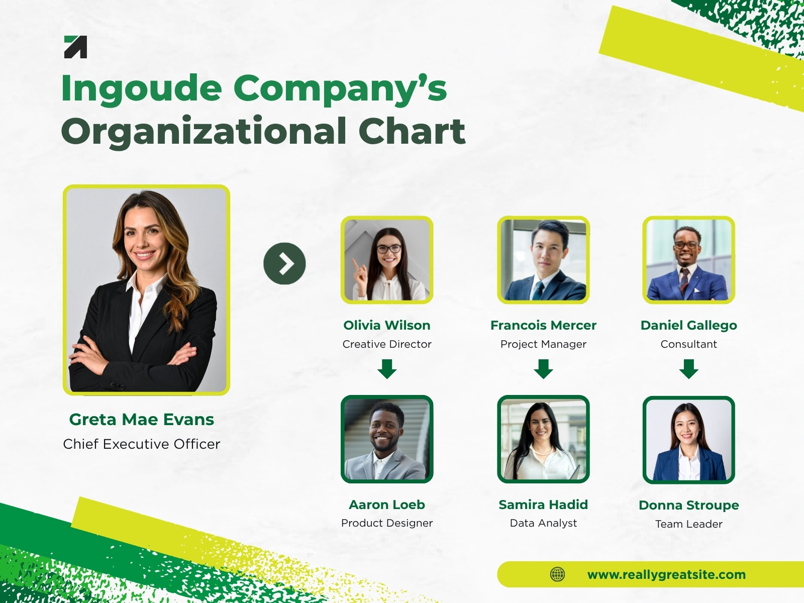 Green and Yellow Modern Organizational Chart Graph