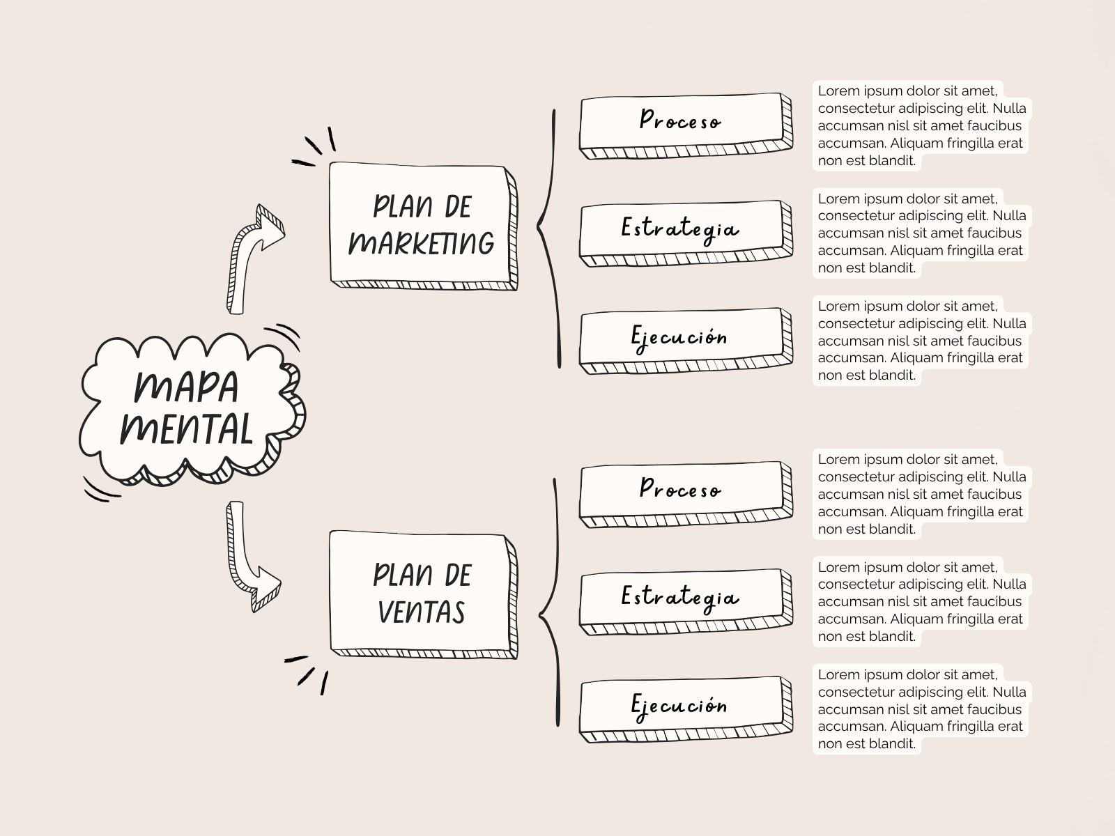 Gráfico Mapa Conceptual Proyecto Profesional Garabatos Sencillo Beige y Blanco