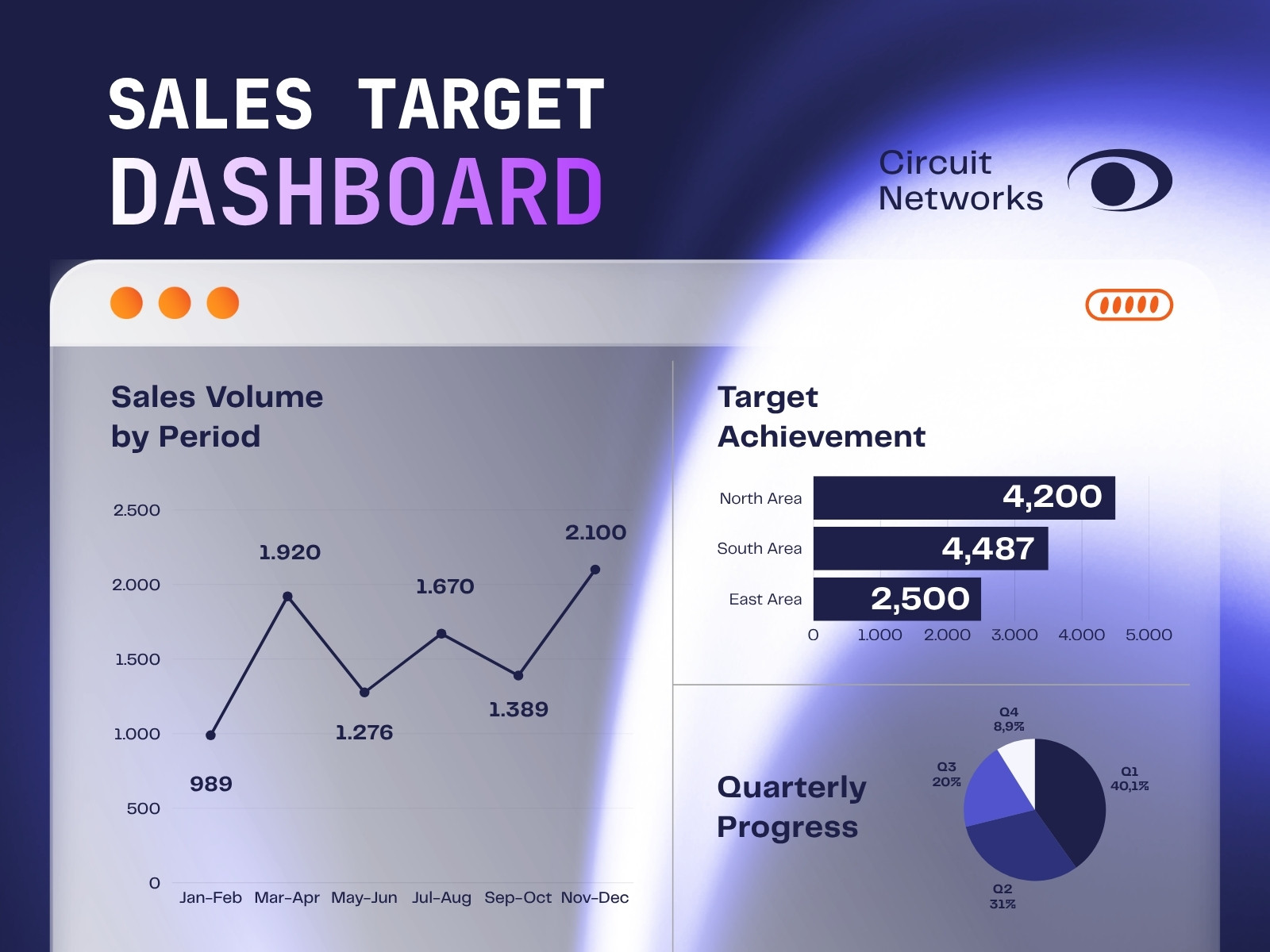 White and Orange Modern Sales Target Dashboard Business Graph