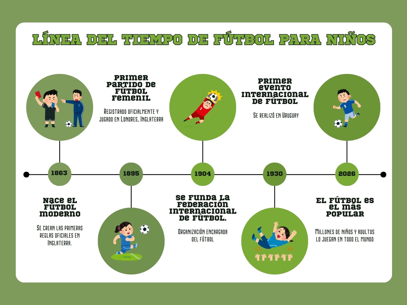 Gráfica Línea del Tiempo del fútbol para niños ilustrativo verde