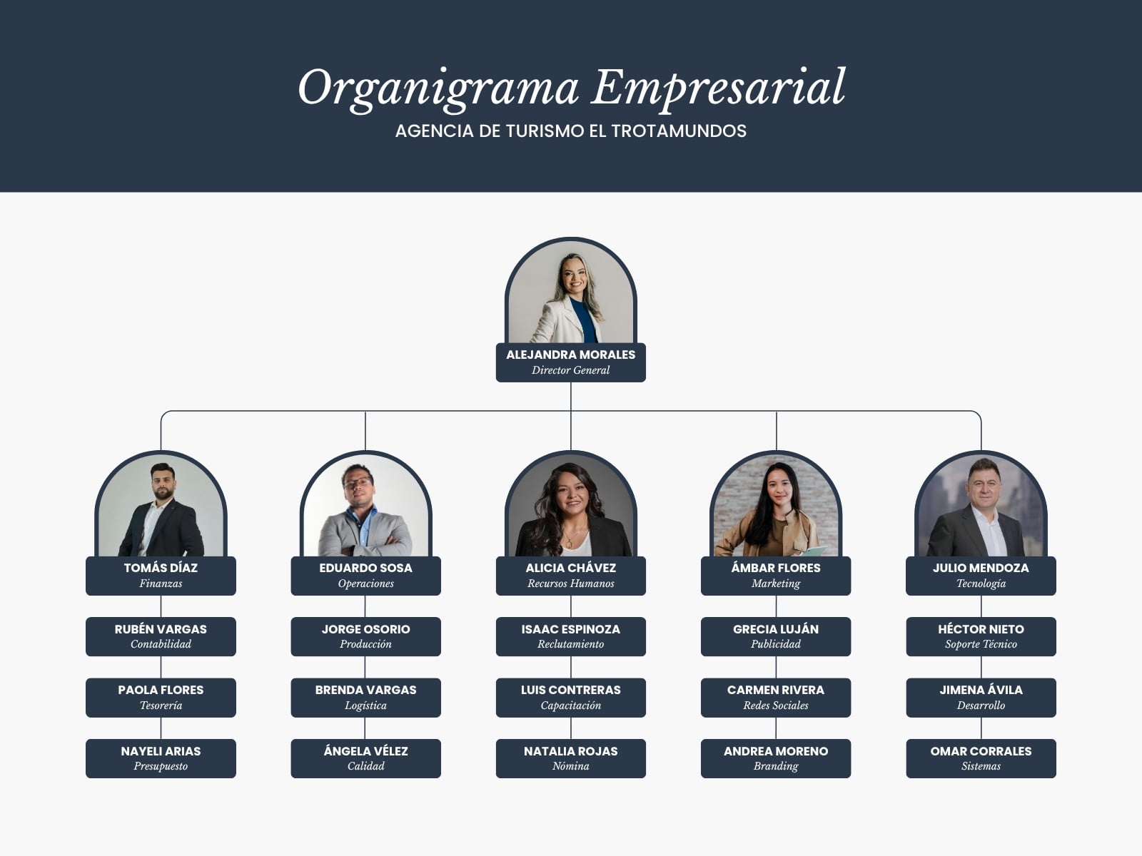 Organigrama Empresarial Modernos Azul y Blanco