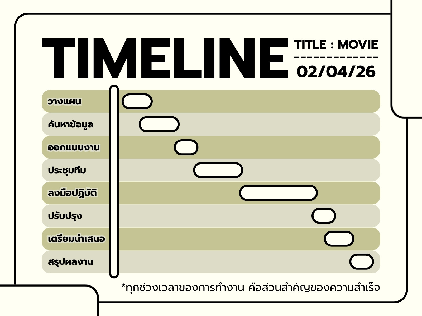 สีเขียว สีครี่ม และสีดำ มินิมอล เรียบง่าย ไทม์ไลน์ กราฟ
