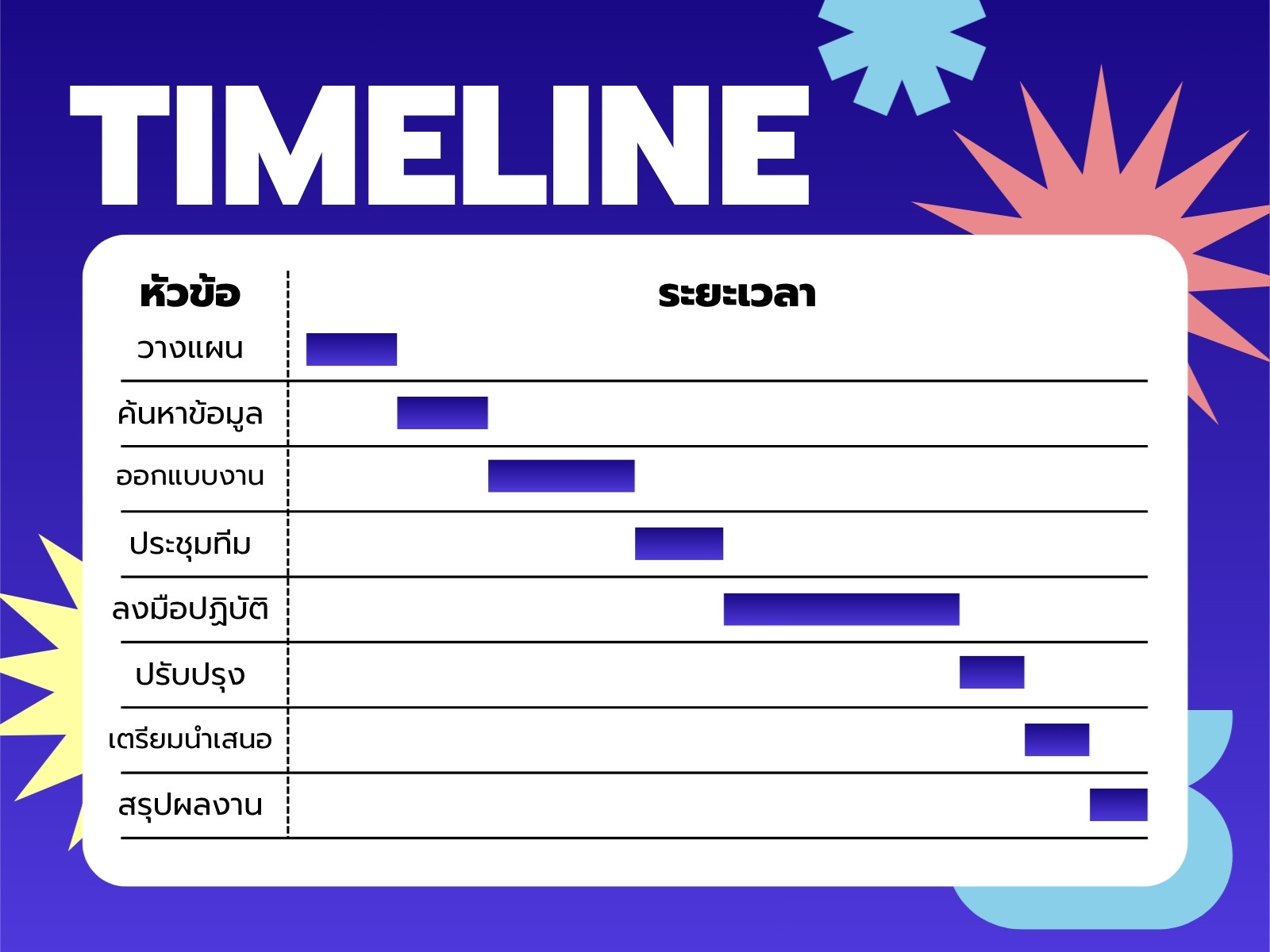 สีน้ำเงิน สีขาว ทางการ โมเดิร์น ไทม์ไลน์ กราฟ