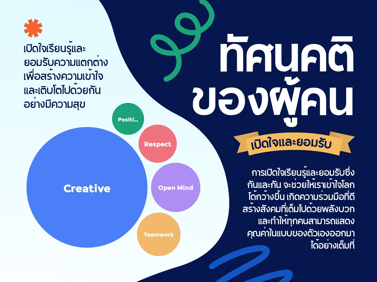 สีน้ำเงิน สีขาว เรียบง่าย โมเดิร์น ข้อมูล ทัศนคติ กราฟ