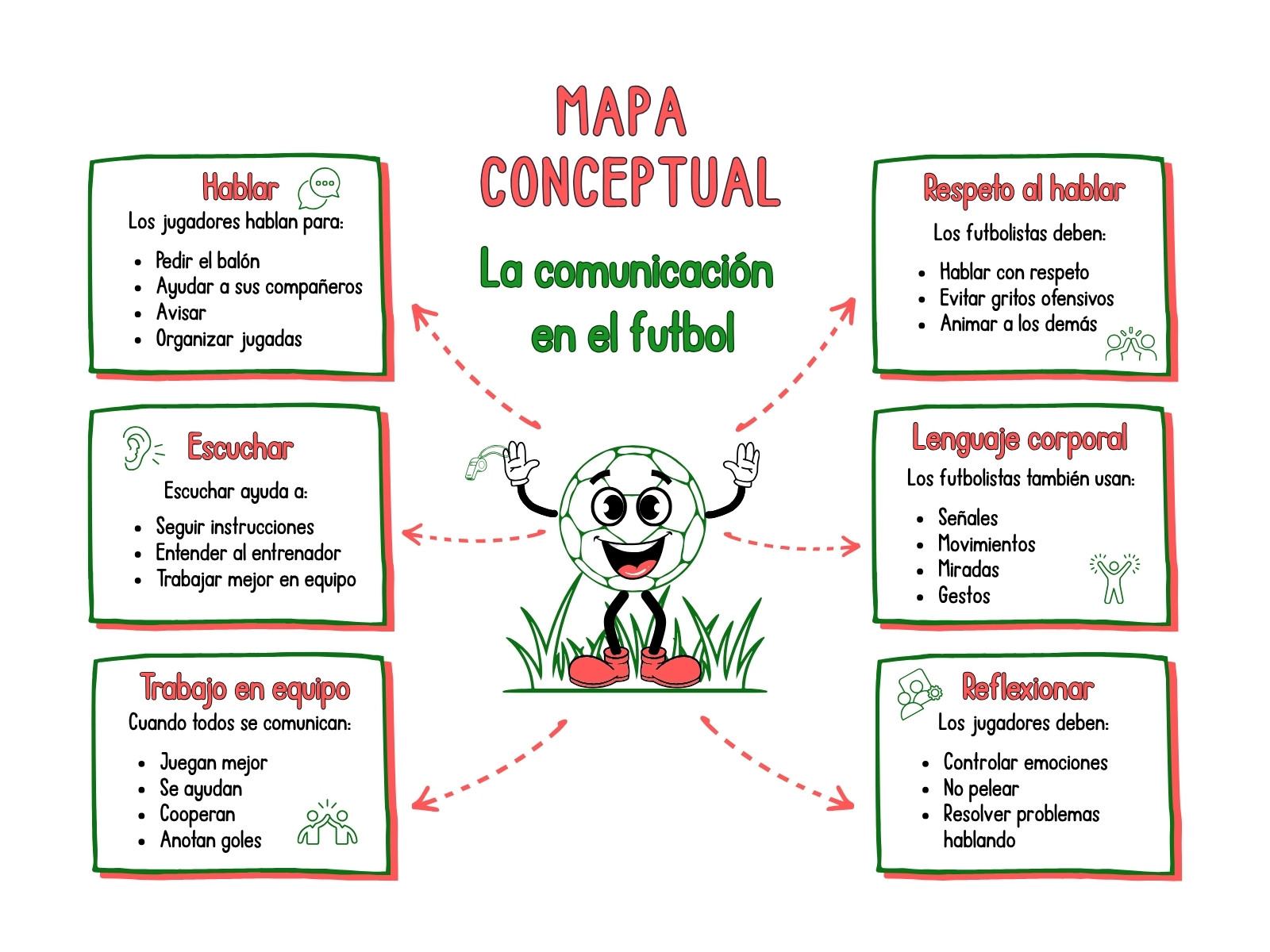 Mapa conceptual la comunicación en el futbol ilustrativo verde rojo